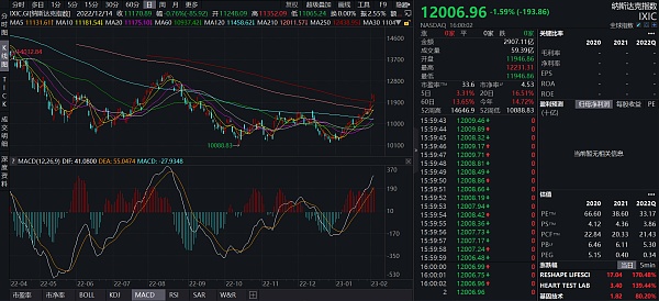 JZLCapital数字周报第5期02/06/2023非农利空市场震荡10